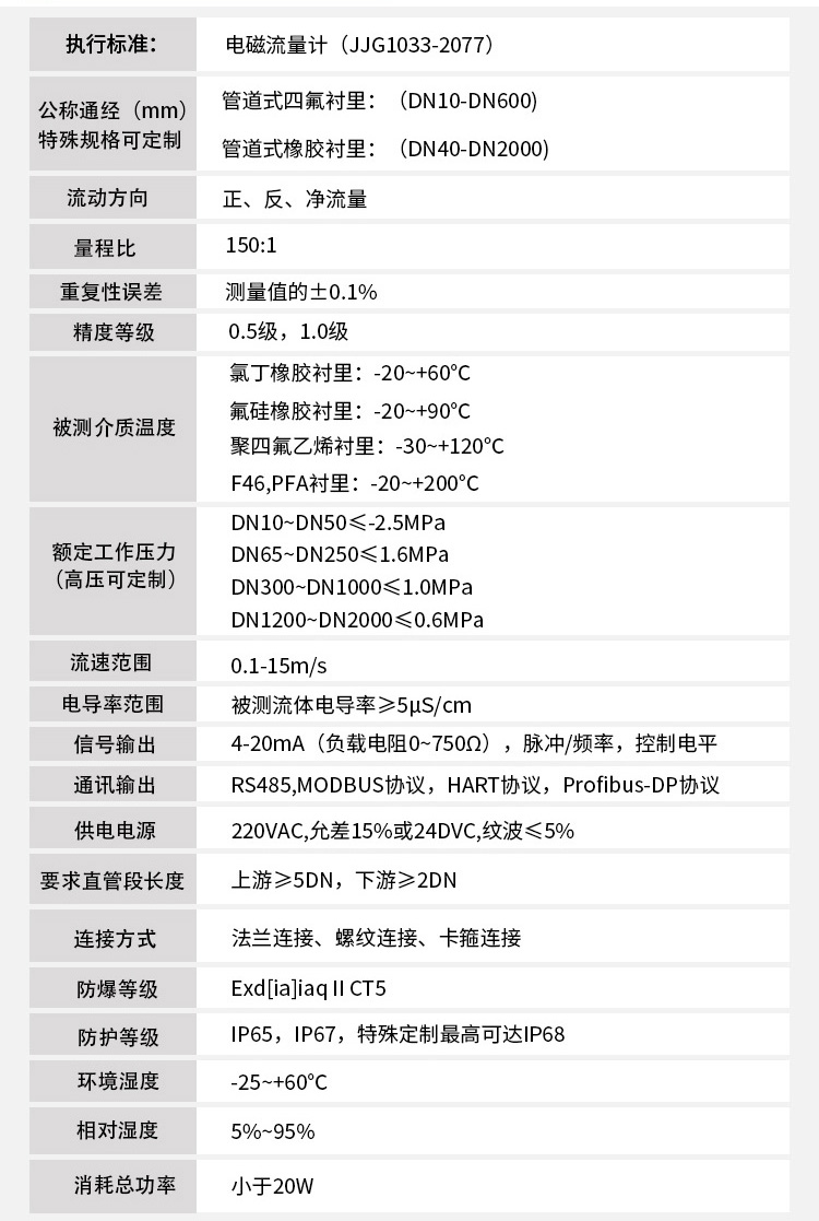 冷凍水流量計技術指標對照表