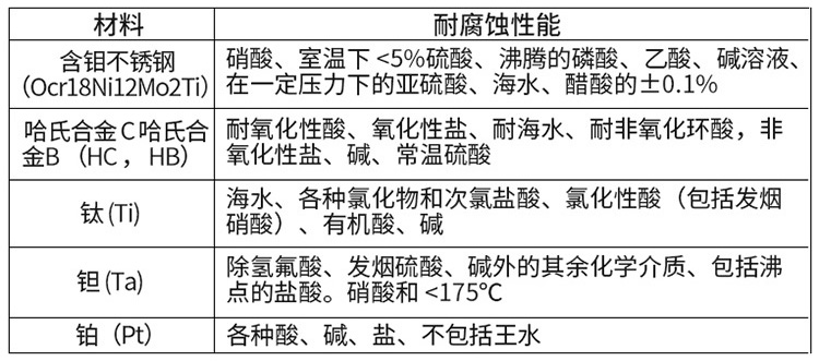 冷凍水流量計電*材料對照表