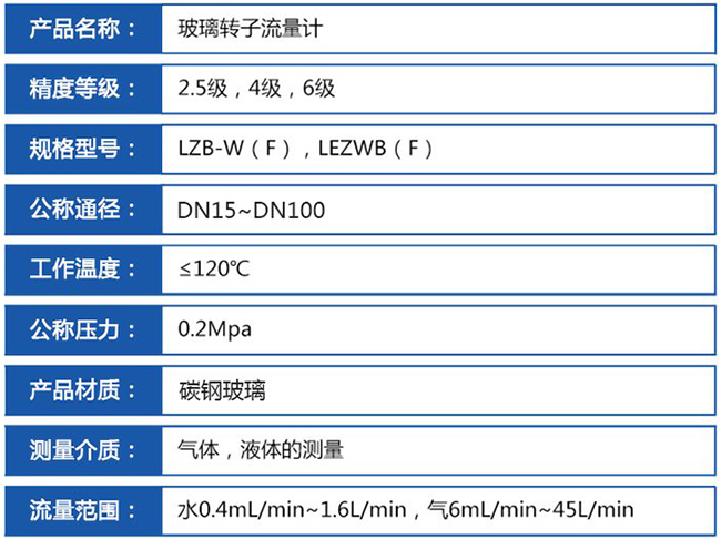 氣體玻璃轉(zhuǎn)子流量計技術參數(shù)對照表