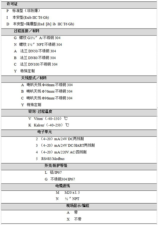 RD-705油罐雷達液位計規格選型表