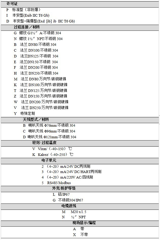 RD-706油罐雷達液位計規格選型表