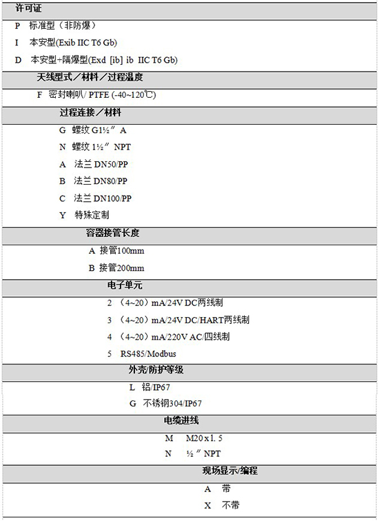 RD-704油罐雷達液位計規格選型表