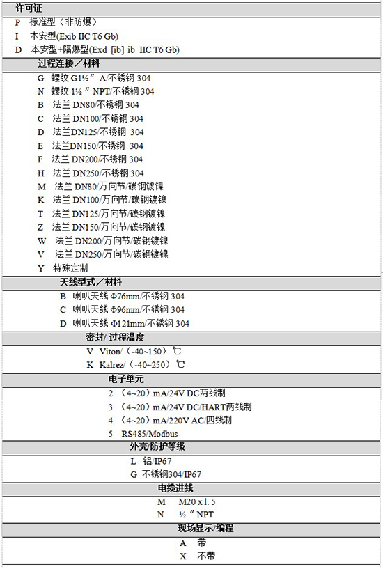 RD-708油罐雷達液位計規格選型表